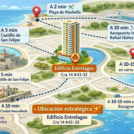 Descanso Confort Y Ubicación Cartagena